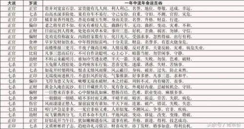 八字 流年怎么算(根据流年、八字怎样判断吉凶)