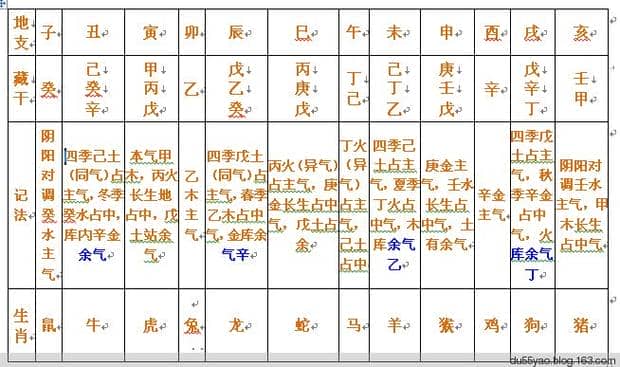 八字中余气有用吗