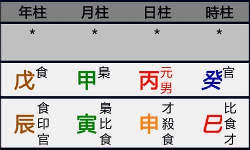 八字余气为正官是什么意思