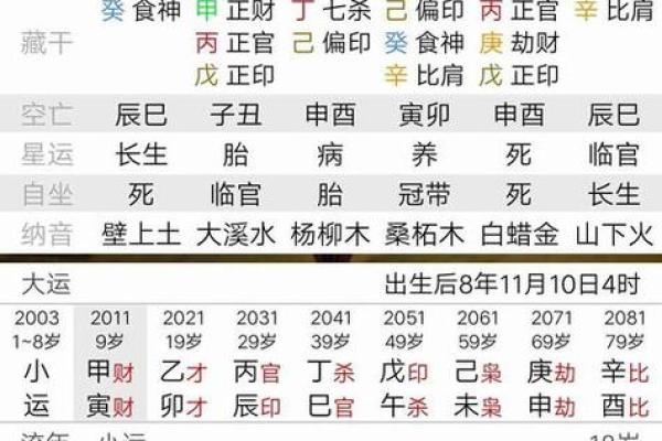 人的八字包含哪些信息,人的八字指的是什么 人的八字包含哪些信息,人的八字指的是什么