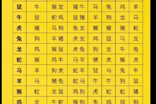 八字最合配的婚姻有哪些,婚姻合八字合的是哪些方面,男女婚姻合八字 八字最合配的婚姻有哪些,婚姻合八字合的是哪些方面,男女婚姻合八字