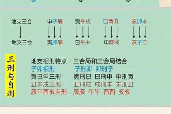 写八字单的口诀有哪些，八字命理必背口诀算命必背口诀