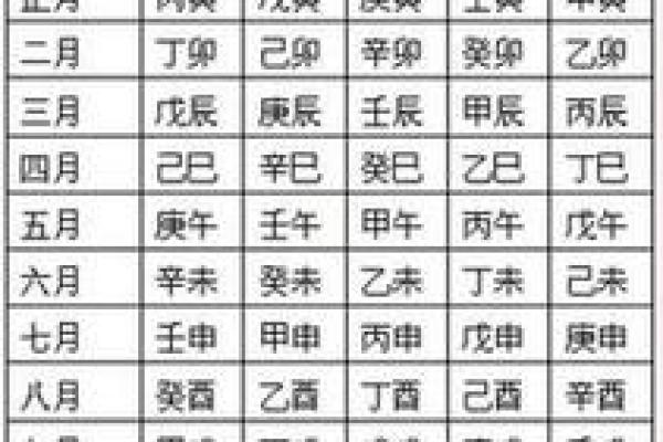 写八字单的口诀有哪些，八字命理必背口诀算命必背口诀
