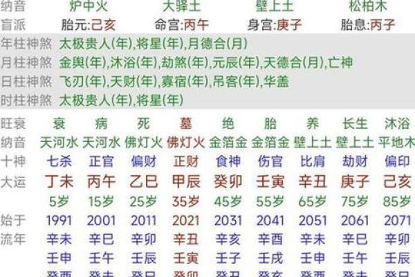 八字算命极贵命格有哪些，富贵命的八字命理特征 八字带什么必定大富大贵