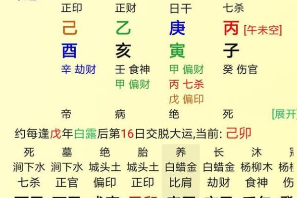 八字算命极贵命格有哪些，富贵命的八字命理特征 八字带什么必定大富大贵