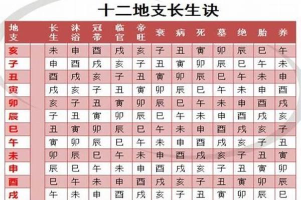 批八字有哪些方面,怎样看八字 批八字有哪些方面,怎样看八字