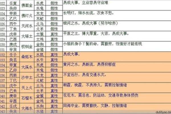 批八字有哪些方面,怎样看八字 批八字有哪些方面,怎样看八字